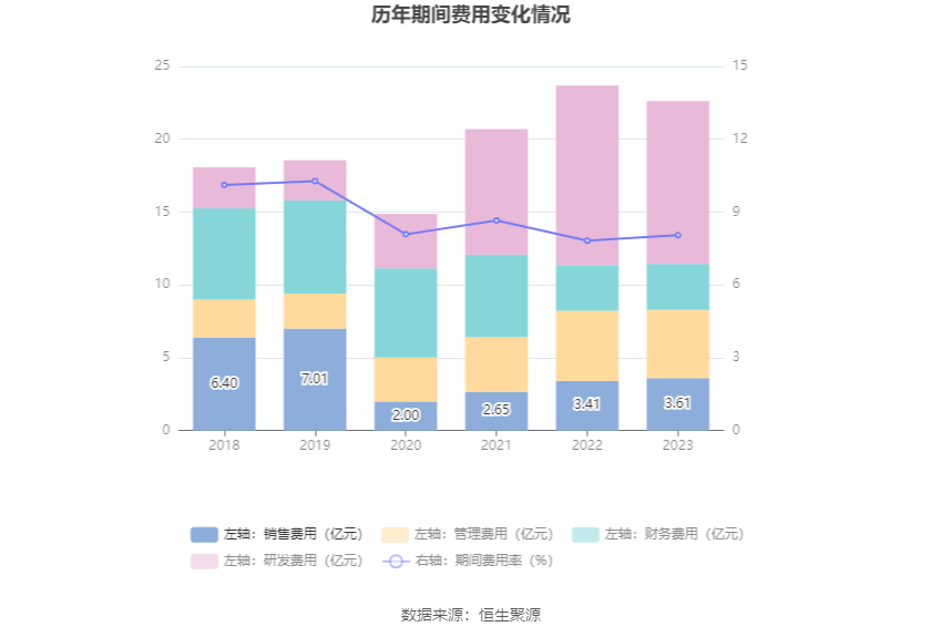 兴发集团：2023年净利润同比下降76.44% 拟10派6元