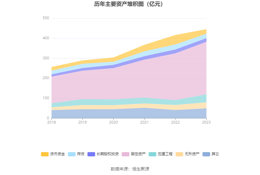 兴发集团：2023年净利润同比下降76.44% 拟10派6元