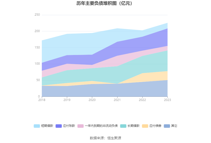 兴发集团：2023年净利润同比下降76.44% 拟10派6元