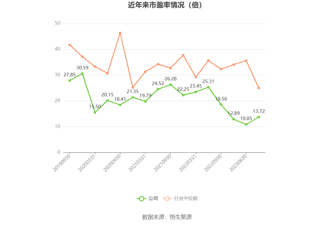 杰瑞股份：2023年净利同比增长9.33% 拟10派4.9元