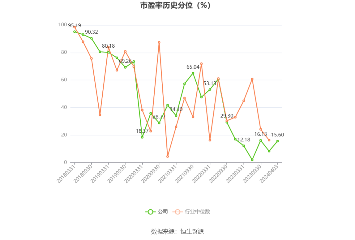 杰瑞股份：2023年净利同比增长9.33% 拟10派4.9元