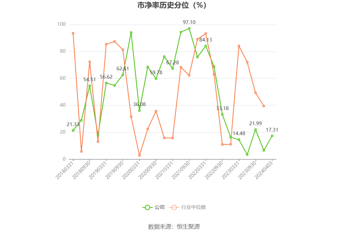 杰瑞股份：2023年净利同比增长9.33% 拟10派4.9元