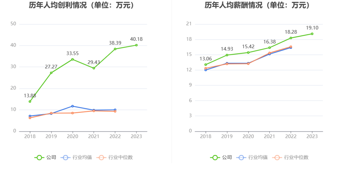 杰瑞股份：2023年净利同比增长9.33% 拟10派4.9元