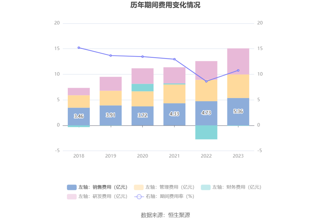 杰瑞股份：2023年净利同比增长9.33% 拟10派4.9元