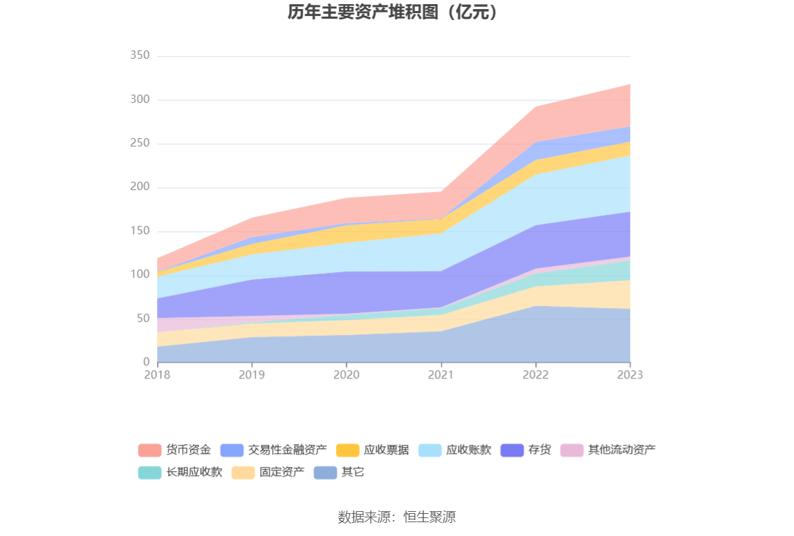 杰瑞股份：2023年净利同比增长9.33% 拟10派4.9元