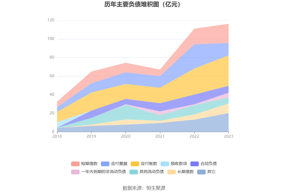 杰瑞股份：2023年净利同比增长9.33% 拟10派4.9元