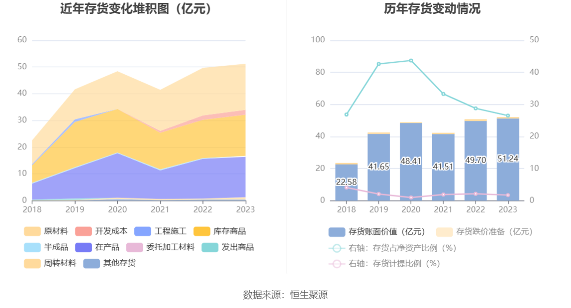 杰瑞股份：2023年净利同比增长9.33% 拟10派4.9元