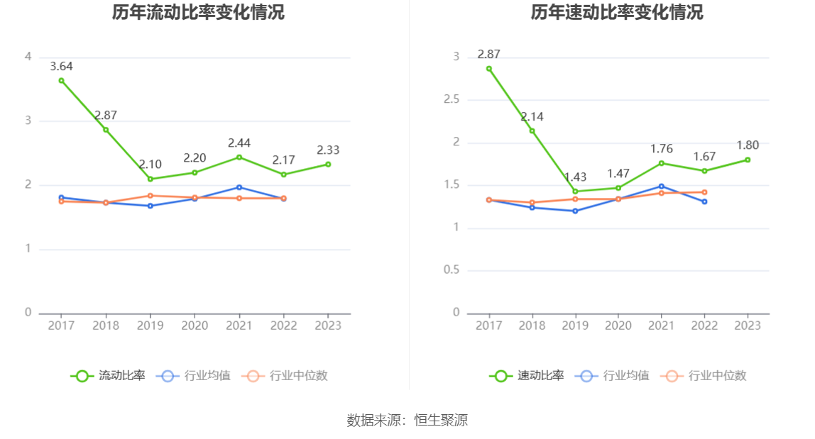 杰瑞股份：2023年净利同比增长9.33% 拟10派4.9元