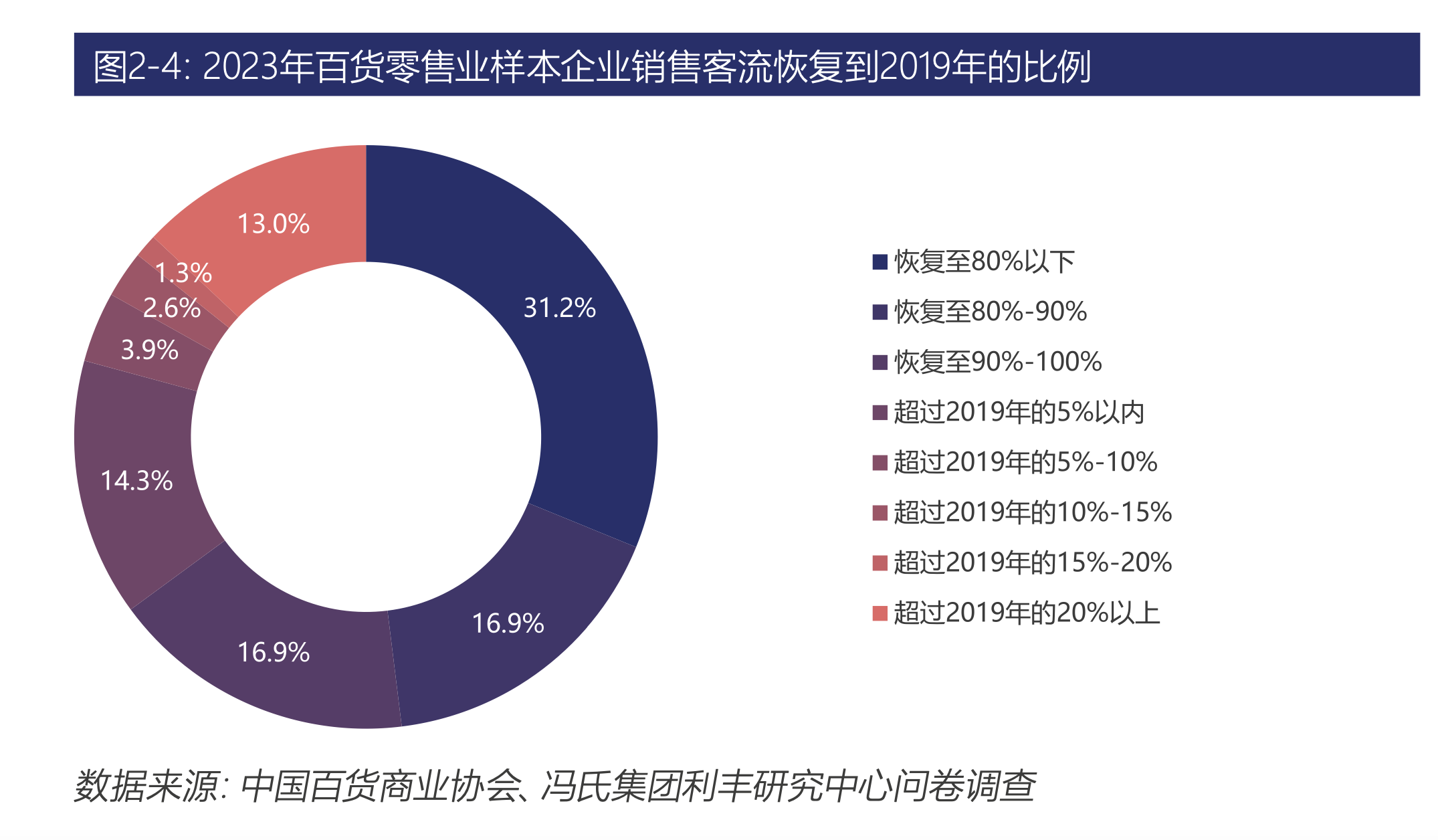 仅3个多月，今年10家老牌百货已“阵亡”：百货零售面临这些困难