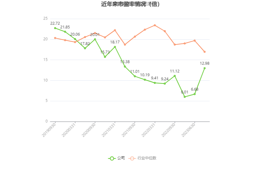 首创环保：2023年扣非净利15.48亿元 同比增长44.83% 拟10派1元