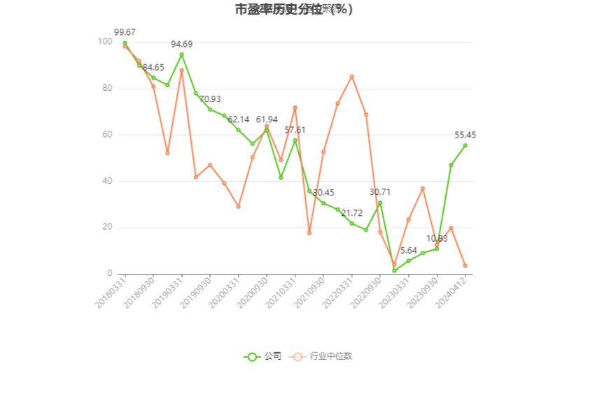 首创环保：2023年扣非净利15.48亿元 同比增长44.83% 拟10派1元