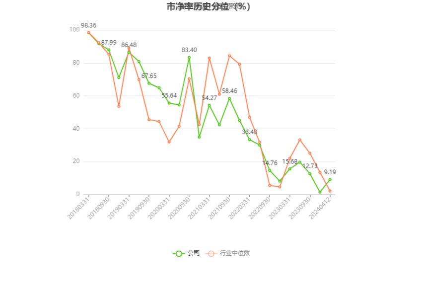 首创环保：2023年扣非净利15.48亿元 同比增长44.83% 拟10派1元