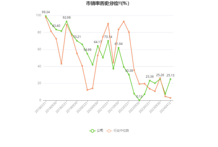 首创环保：2023年扣非净利15.48亿元 同比增长44.83% 拟10派1元