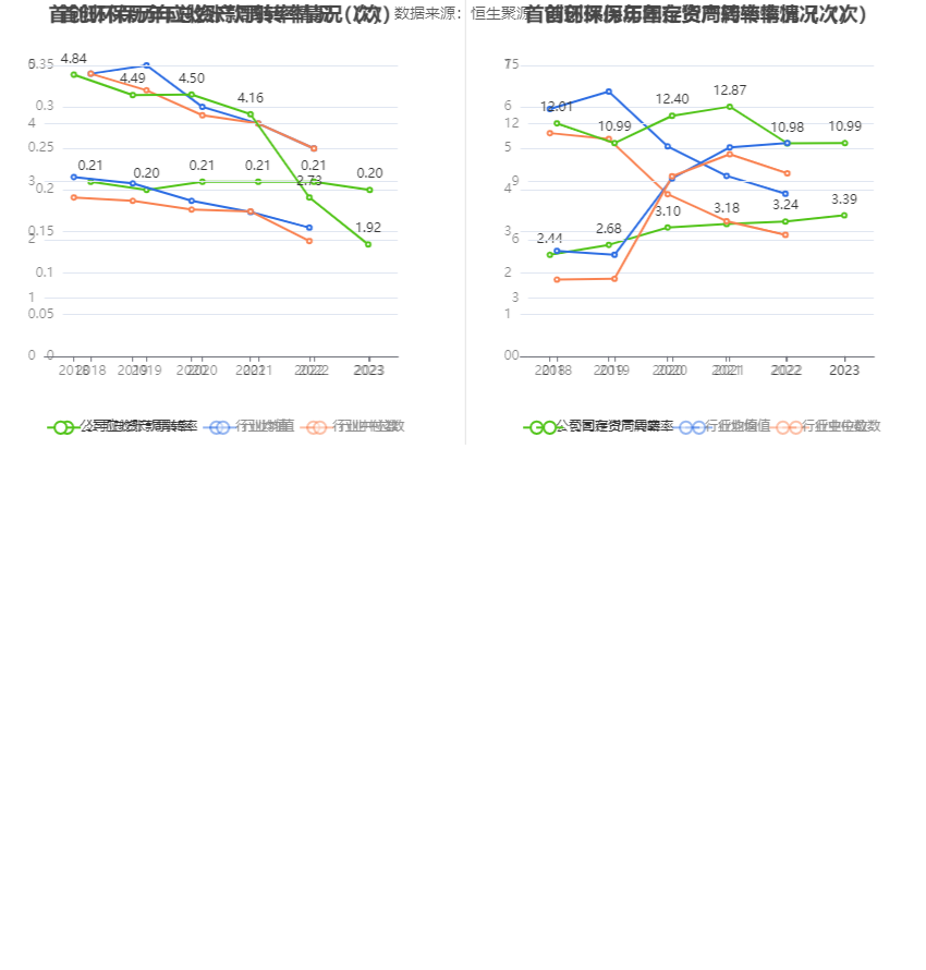 首创环保：2023年扣非净利15.48亿元 同比增长44.83% 拟10派1元