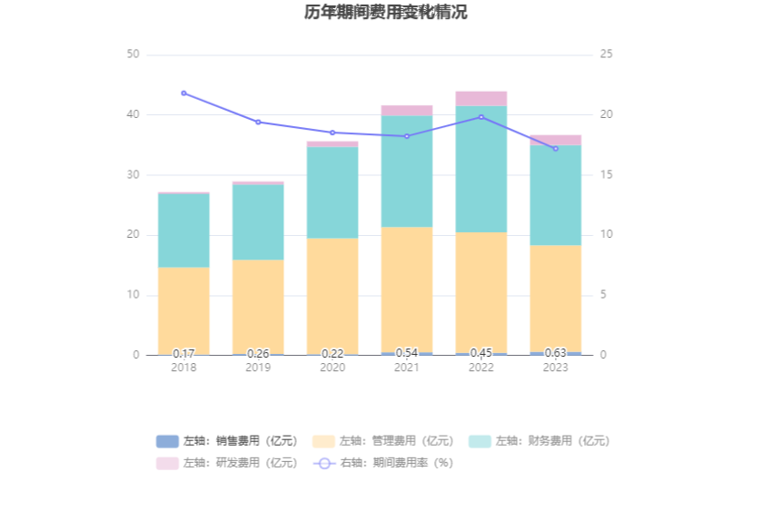 首创环保：2023年扣非净利15.48亿元 同比增长44.83% 拟10派1元