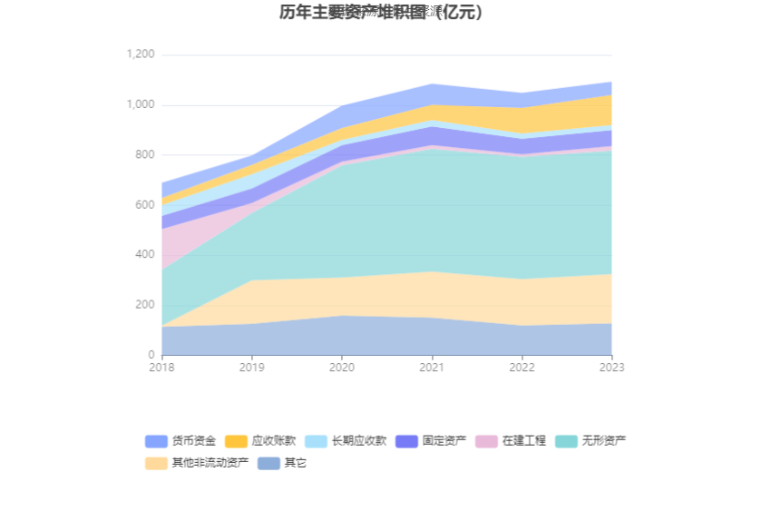 首创环保：2023年扣非净利15.48亿元 同比增长44.83% 拟10派1元