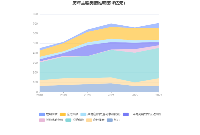 首创环保：2023年扣非净利15.48亿元 同比增长44.83% 拟10派1元