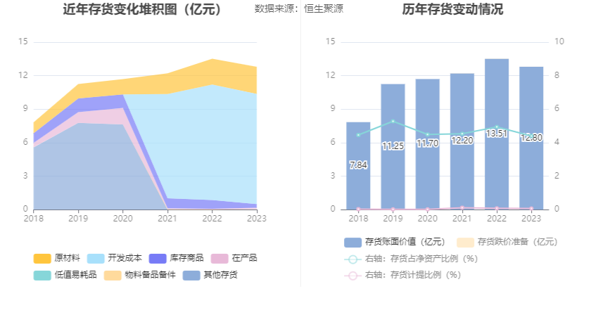 首创环保：2023年扣非净利15.48亿元 同比增长44.83% 拟10派1元