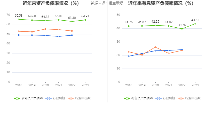 首创环保：2023年扣非净利15.48亿元 同比增长44.83% 拟10派1元