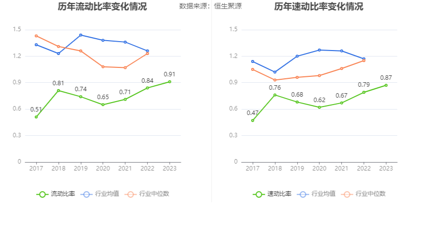 首创环保：2023年扣非净利15.48亿元 同比增长44.83% 拟10派1元