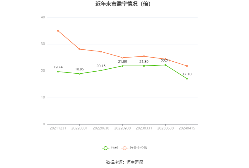 丽臣实业：2023年净利同比增长13.15% 拟10派6.5元