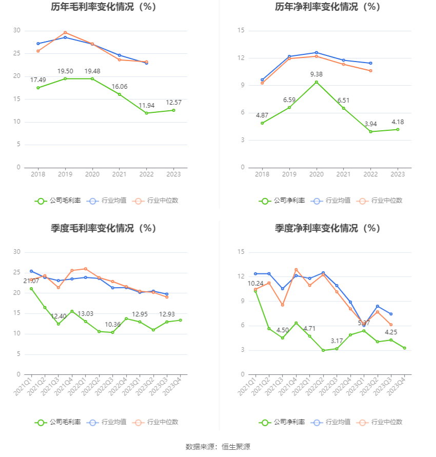 丽臣实业：2023年净利同比增长13.15% 拟10派6.5元