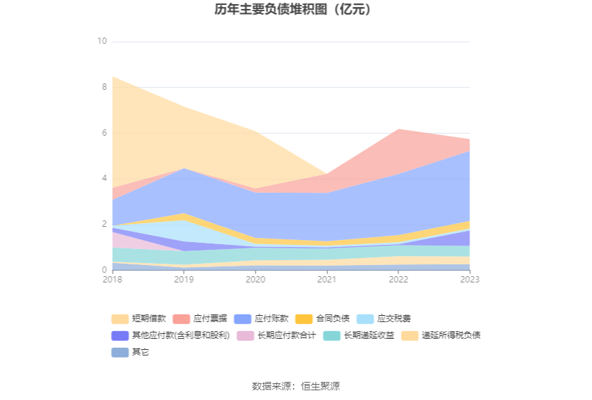 丽臣实业：2023年净利同比增长13.15% 拟10派6.5元