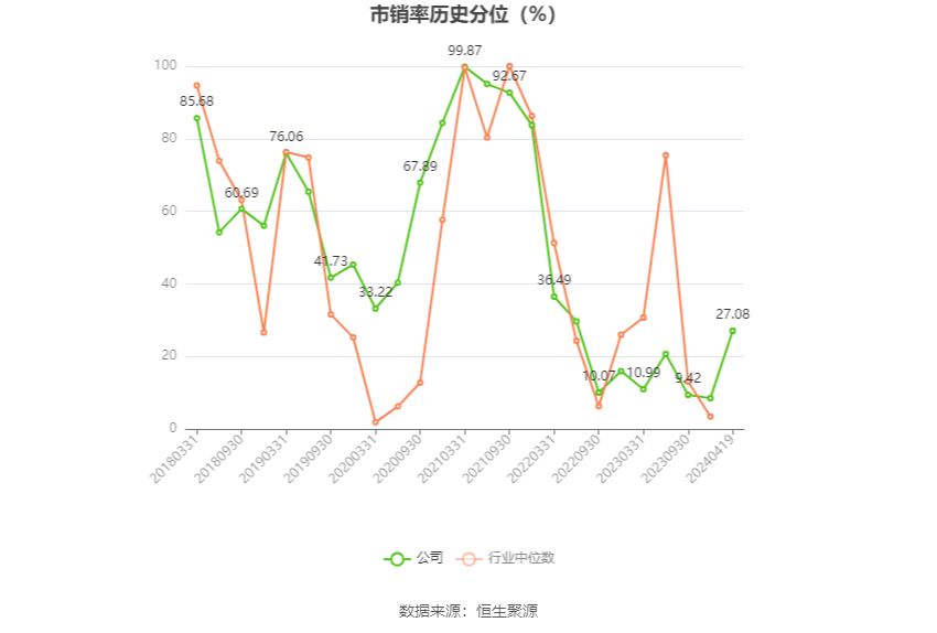 深圳能源：2023年净利20.46亿元 同比下降6.94% 拟10派1.4元