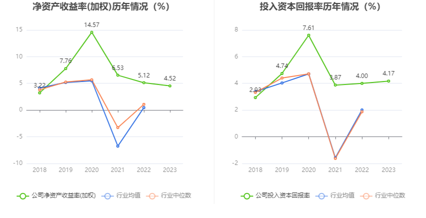 深圳能源：2023年净利20.46亿元 同比下降6.94% 拟10派1.4元