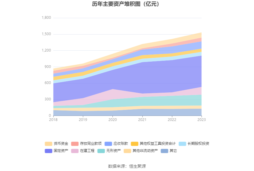 深圳能源：2023年净利20.46亿元 同比下降6.94% 拟10派1.4元