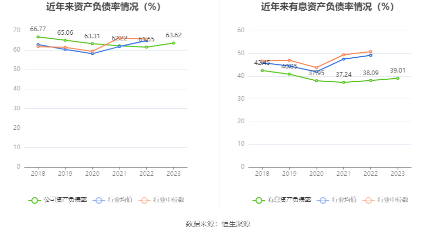 深圳能源：2023年净利20.46亿元 同比下降6.94% 拟10派1.4元