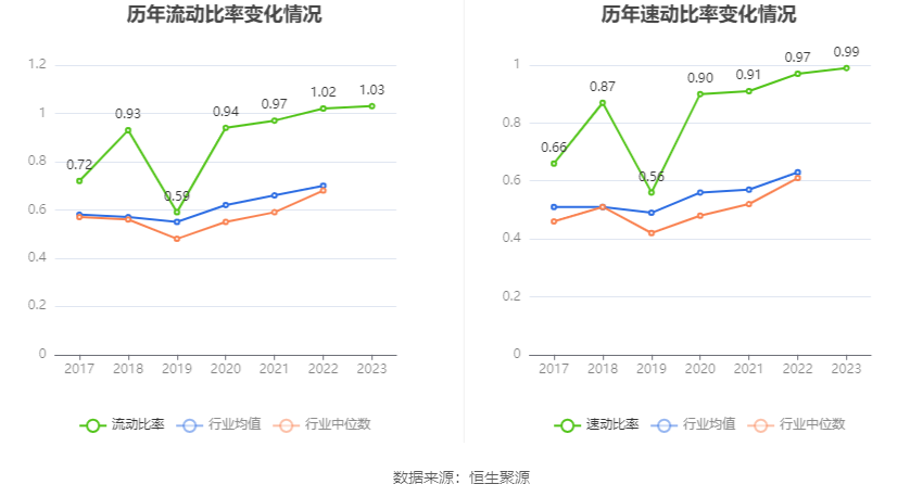 深圳能源：2023年净利20.46亿元 同比下降6.94% 拟10派1.4元