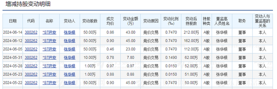 30万股东注意！又有3只股票，强制退市！