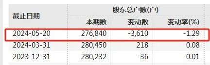 30万股东注意！又有3只股票，强制退市！