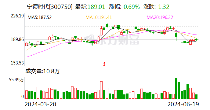 宁德时代与北汽集团就蓄力滑板底盘与换电业务达成合作