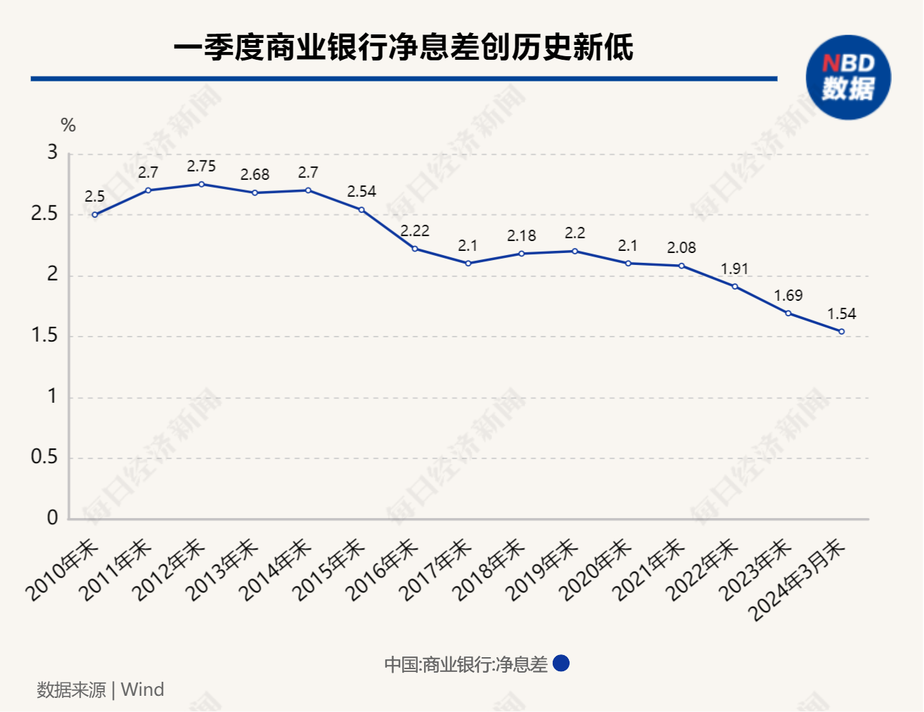 “定期存款和国债最受欢迎”，存款定期化趋势持续显现，银行如何应对“定活七三开”？