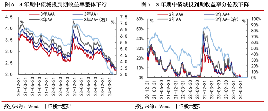 股市中期调整未结束，债市调控已箭在弦上——6月大类资产