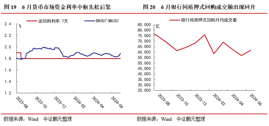 股市中期调整未结束，债市调控已箭在弦上——6月大类资产