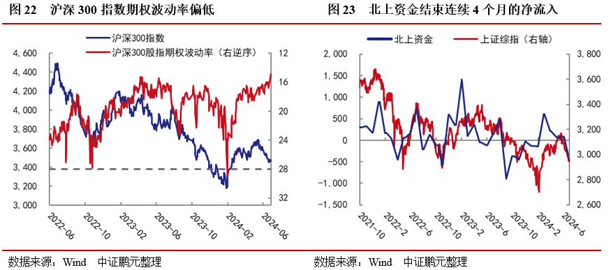 股市中期调整未结束，债市调控已箭在弦上——6月大类资产