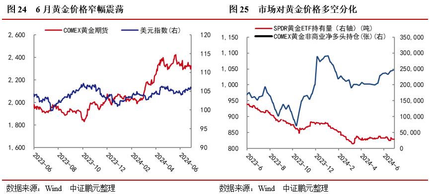 股市中期调整未结束，债市调控已箭在弦上——6月大类资产