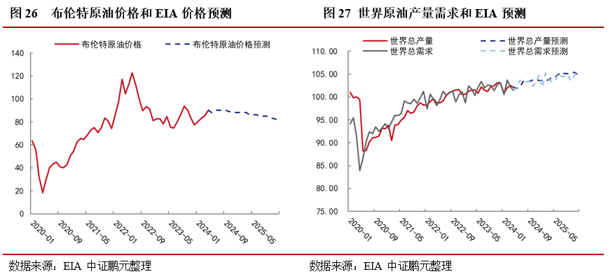 股市中期调整未结束，债市调控已箭在弦上——6月大类资产