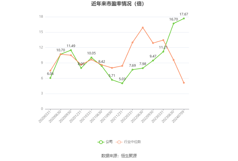 深物业A：2024年上半年净利同比预降95.84%