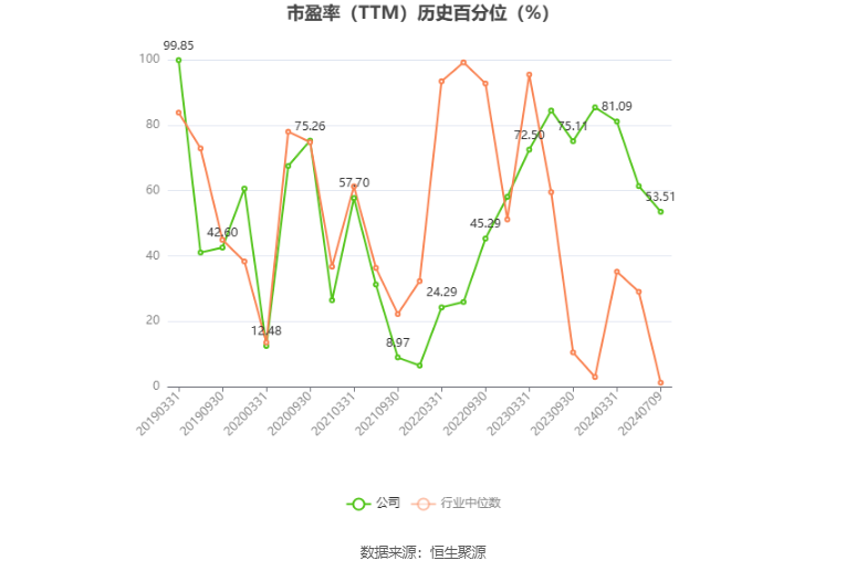 深物业A：2024年上半年净利同比预降95.84%