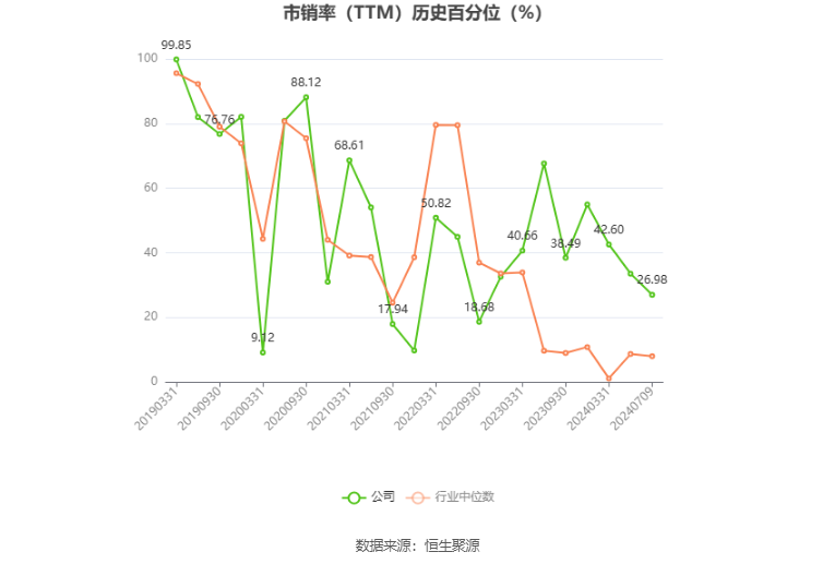 深物业A：2024年上半年净利同比预降95.84%