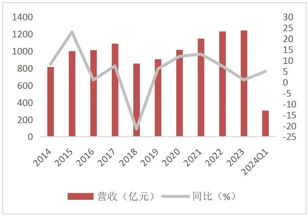 【山证通信】中兴通讯公司深度：乘AI东风加强算力业务布局，第二增长曲线打开新空间