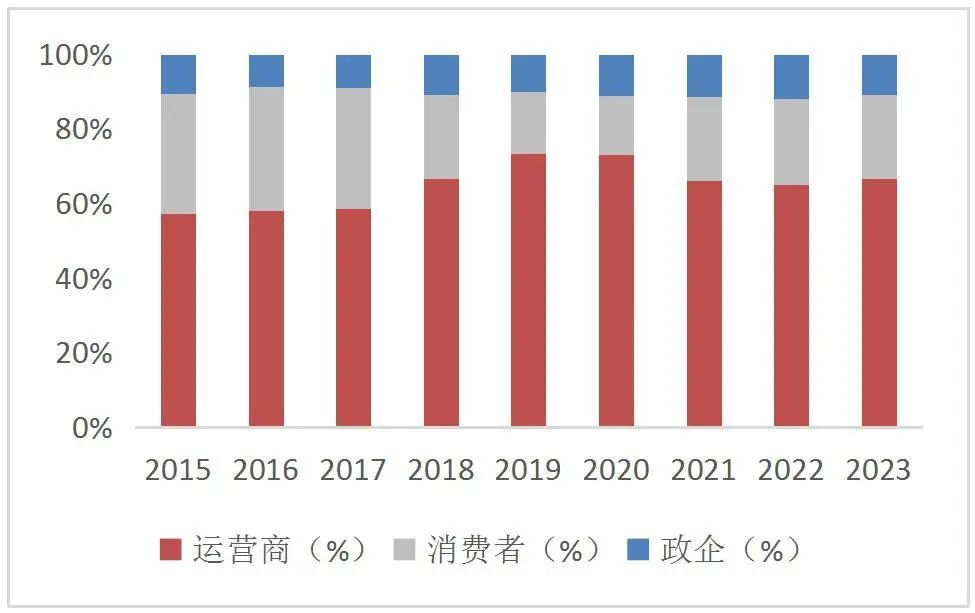 【山证通信】中兴通讯公司深度：乘AI东风加强算力业务布局，第二增长曲线打开新空间