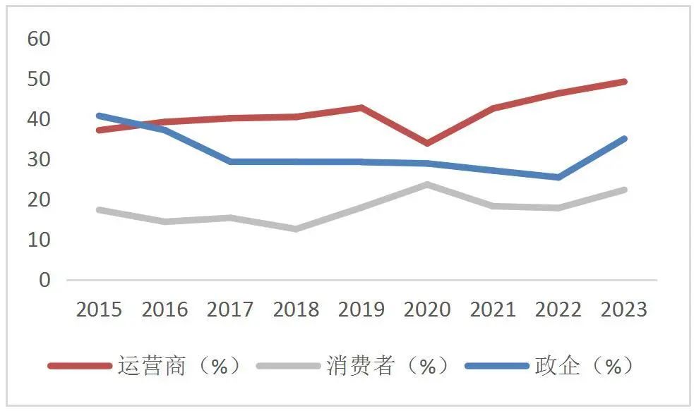 【山证通信】中兴通讯公司深度：乘AI东风加强算力业务布局，第二增长曲线打开新空间