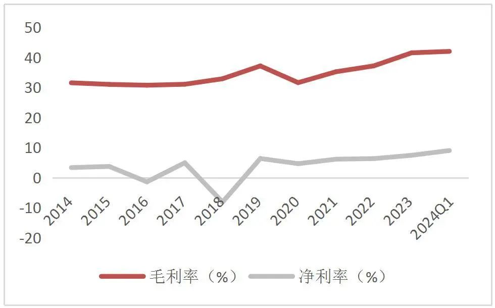 【山证通信】中兴通讯公司深度：乘AI东风加强算力业务布局，第二增长曲线打开新空间