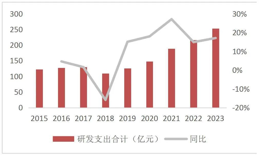 【山证通信】中兴通讯公司深度：乘AI东风加强算力业务布局，第二增长曲线打开新空间