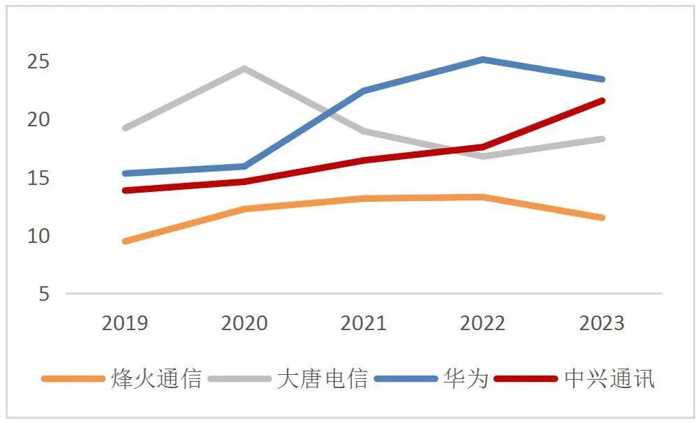 【山证通信】中兴通讯公司深度：乘AI东风加强算力业务布局，第二增长曲线打开新空间